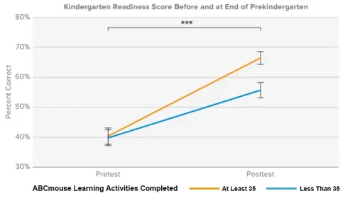 K Readiness Scores K Readiness Scores