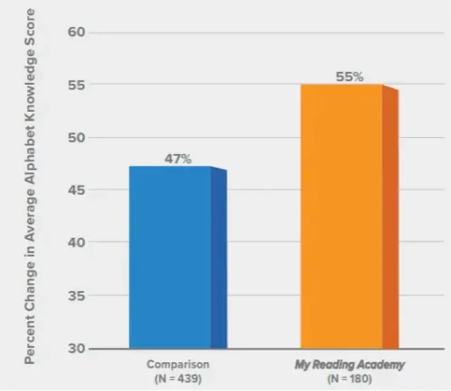 MMA_improvement-graph.png MMA_improvement-graph.png