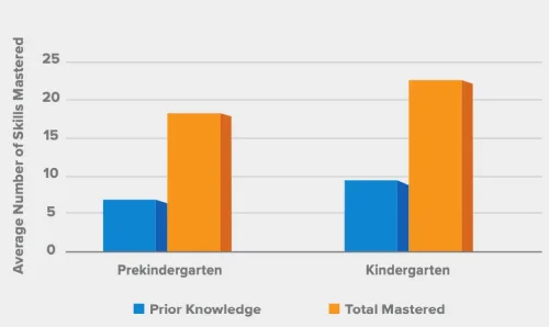 My Reading Academy_Skills Mastered My Reading Academy_Skills Mastered
